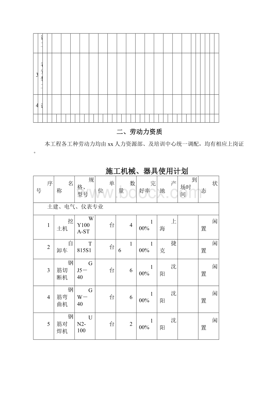 人员机械材料计划表格文档格式.docx_第3页