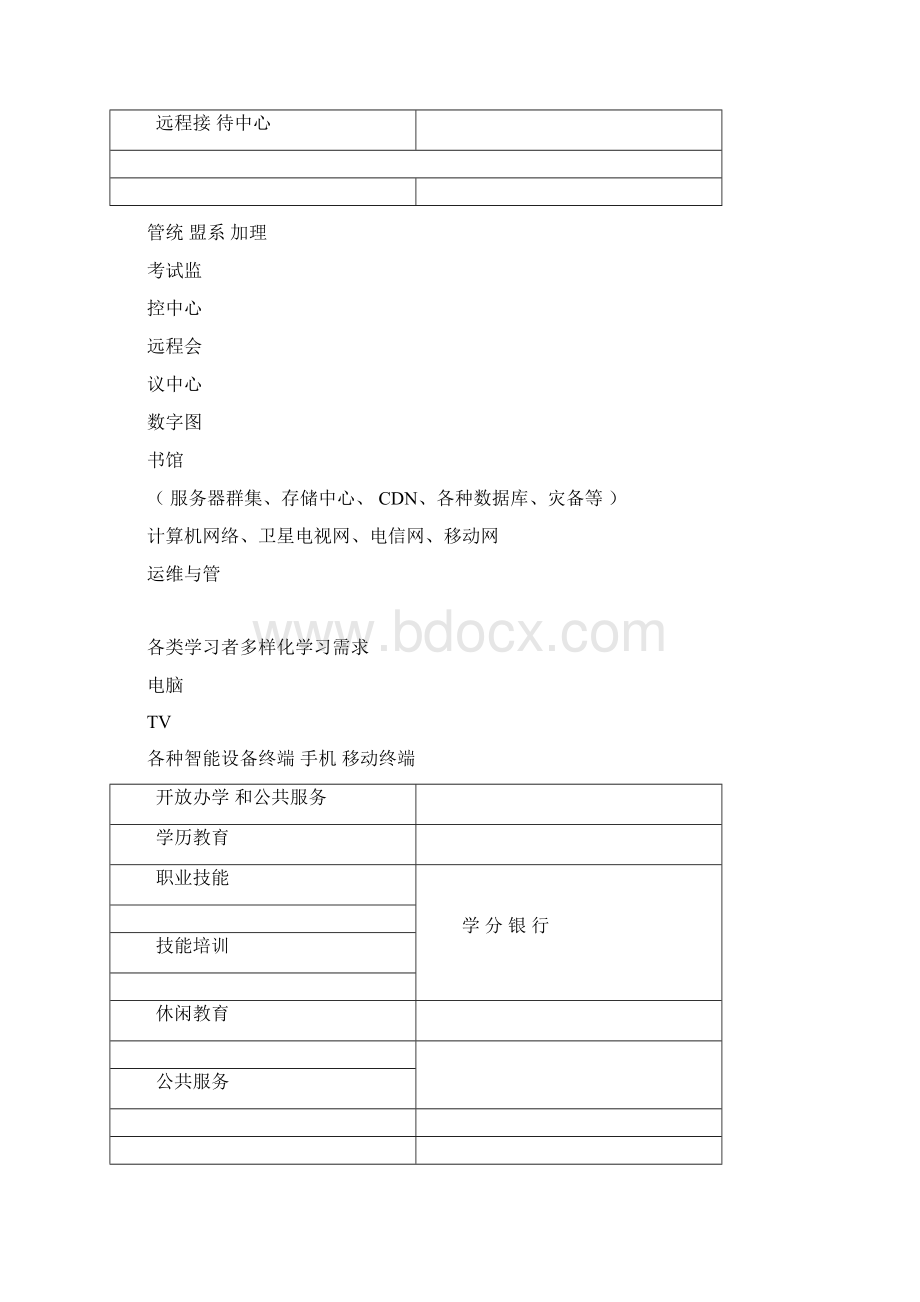 互联网平台建设实施方案.docx_第3页