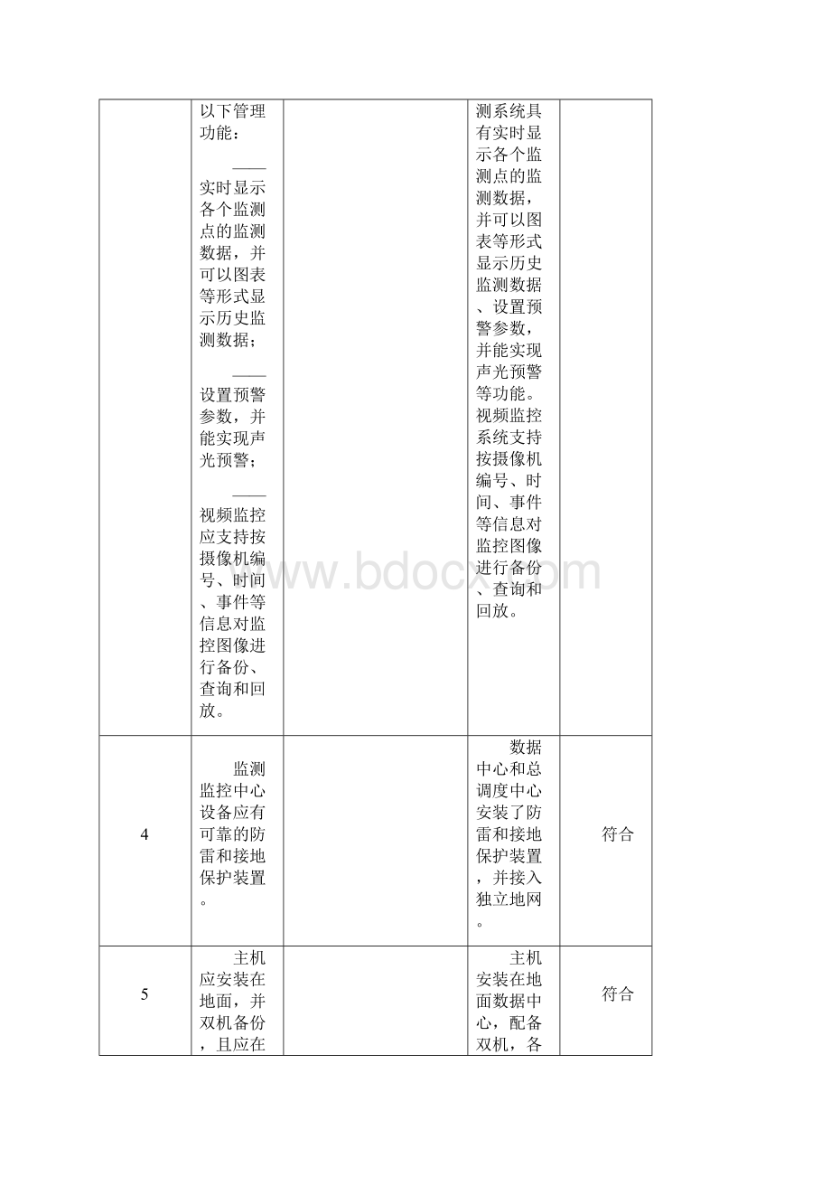 国家规范符合性分析.docx_第2页