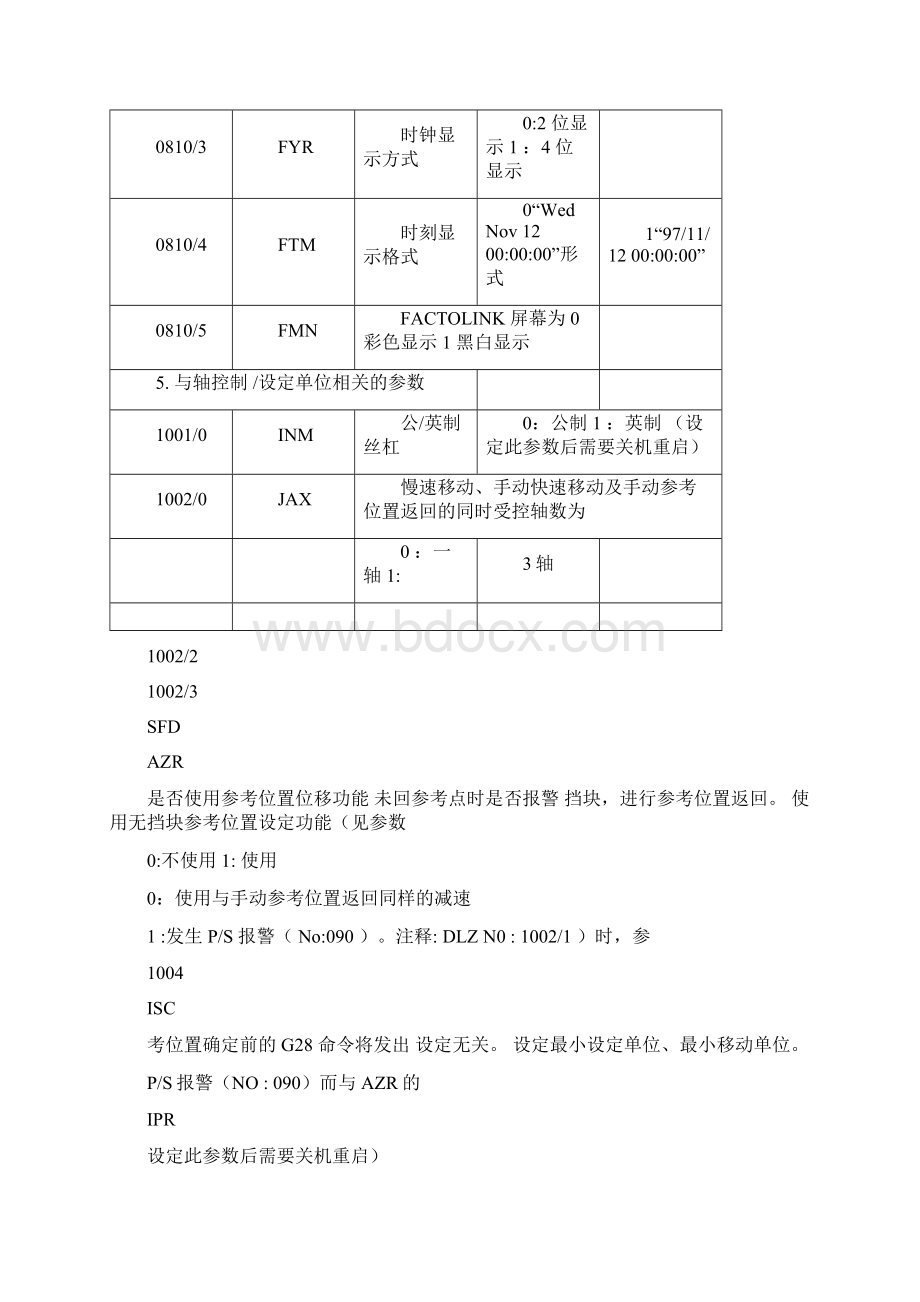 发那科系统参数总表.docx_第3页