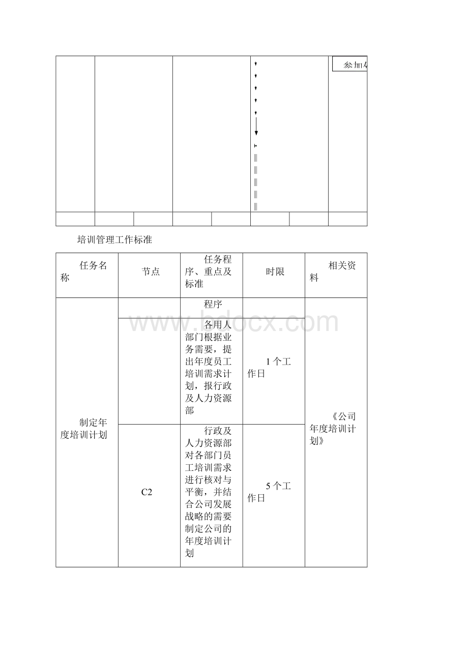 培训管理业务流程.docx_第2页