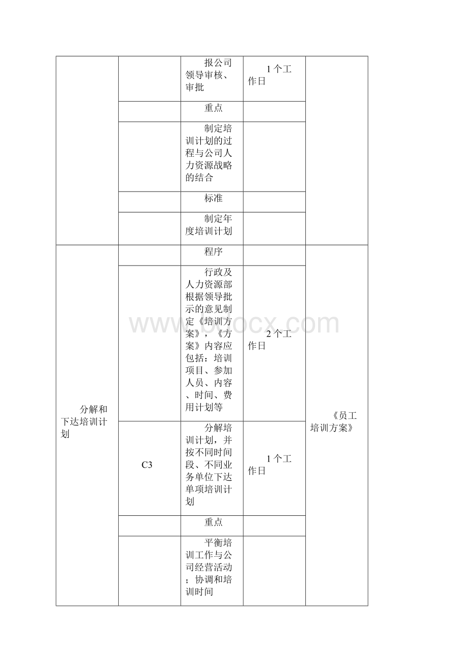 培训管理业务流程.docx_第3页