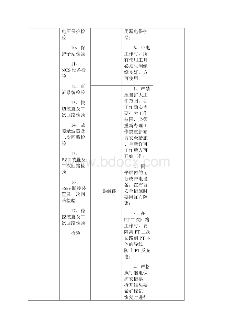 电气检修和运行工作危险点及预控措施Word文件下载.docx_第2页