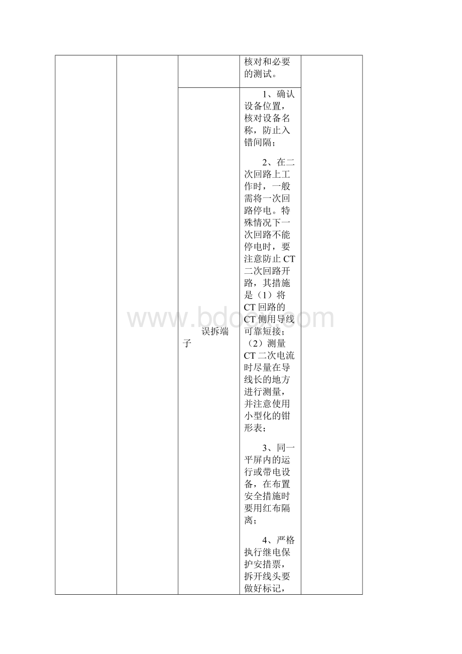 电气检修和运行工作危险点及预控措施Word文件下载.docx_第3页