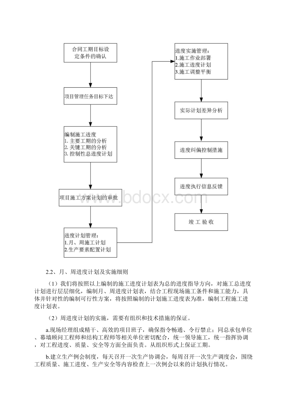 进度管理计划.docx_第2页