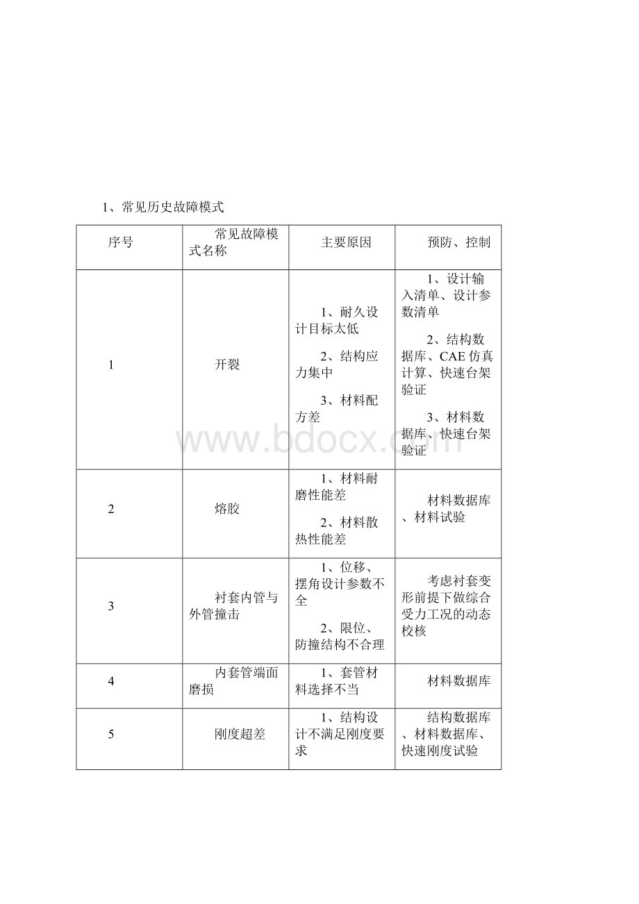 衬套设计规范Word格式.docx_第2页