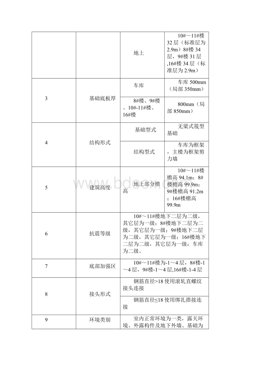 燕郊天洋城4代一期一标段住宅楼钢筋方案改Word文档格式.docx_第3页