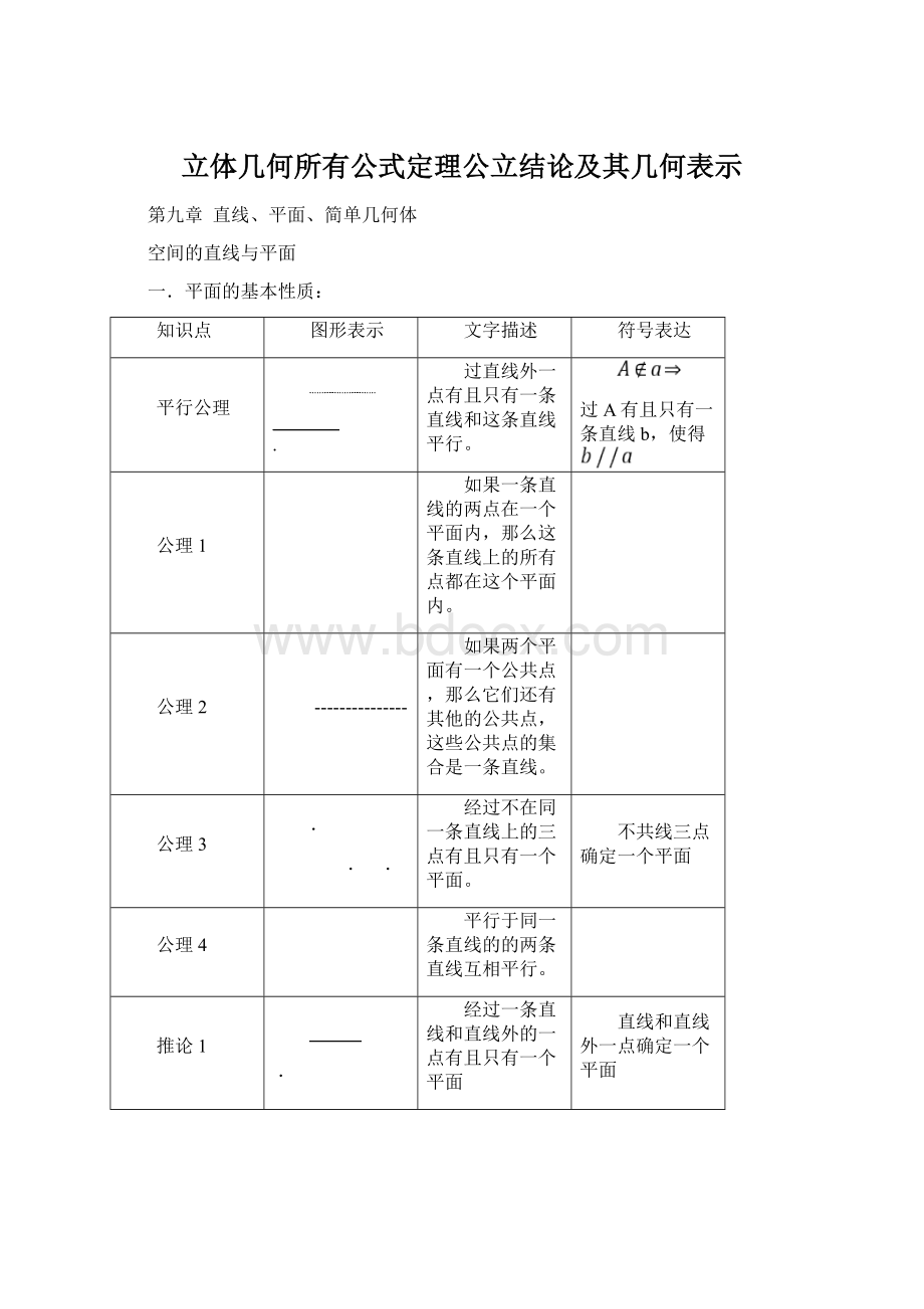 立体几何所有公式定理公立结论及其几何表示.docx_第1页