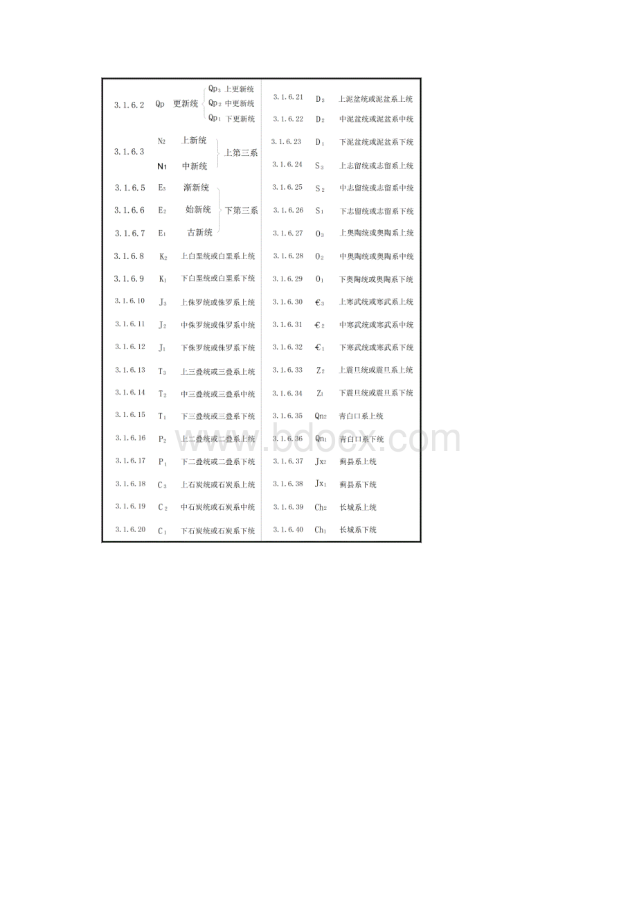 地质勘查常用标准108区域地质图图例.docx_第3页