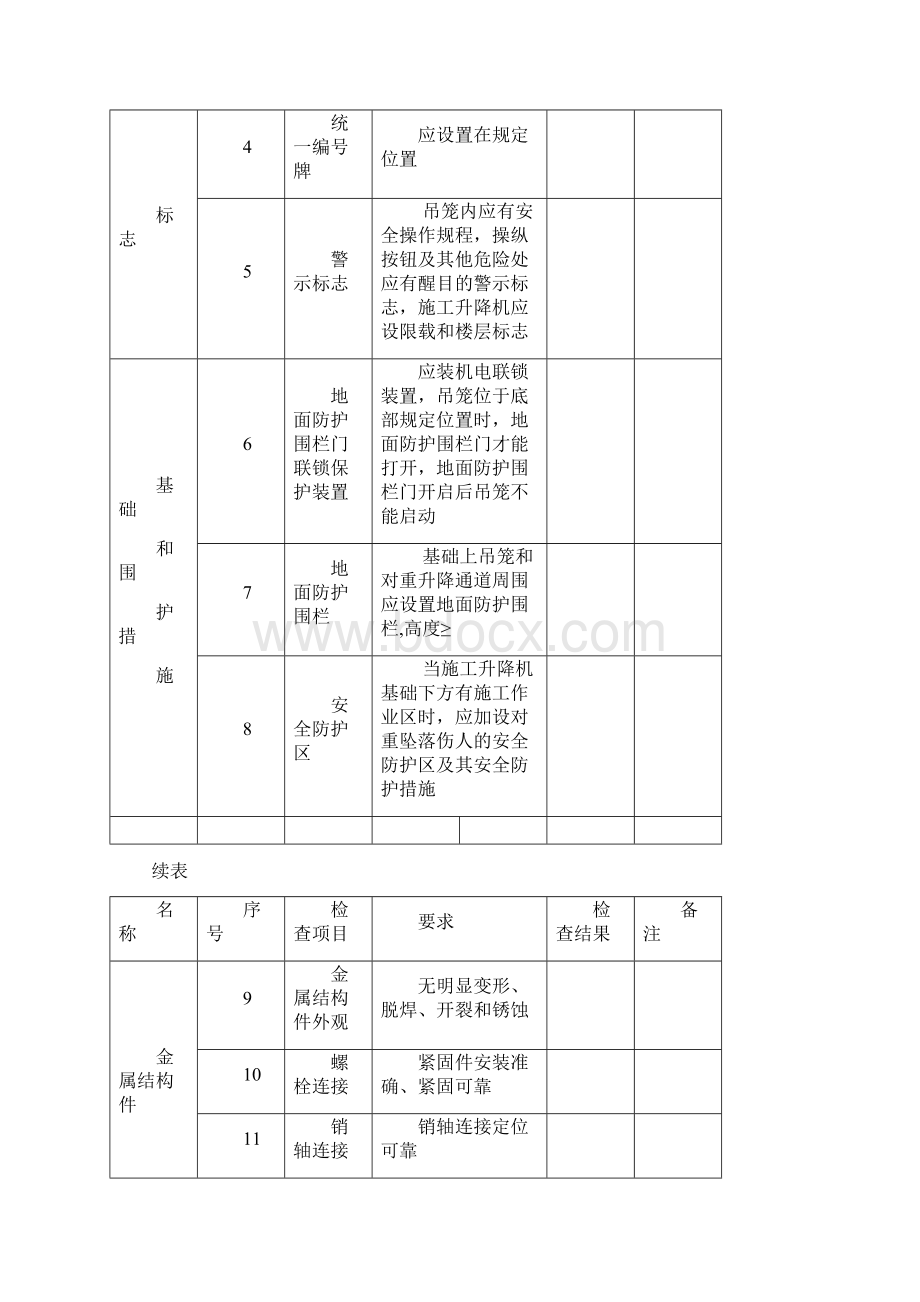 塔式起重机基础验收表审批稿.docx_第3页