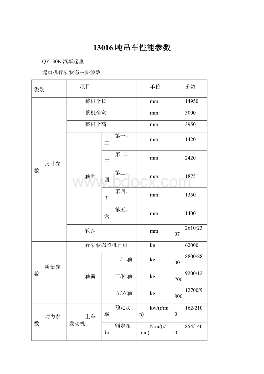 13016吨吊车性能参数Word文件下载.docx