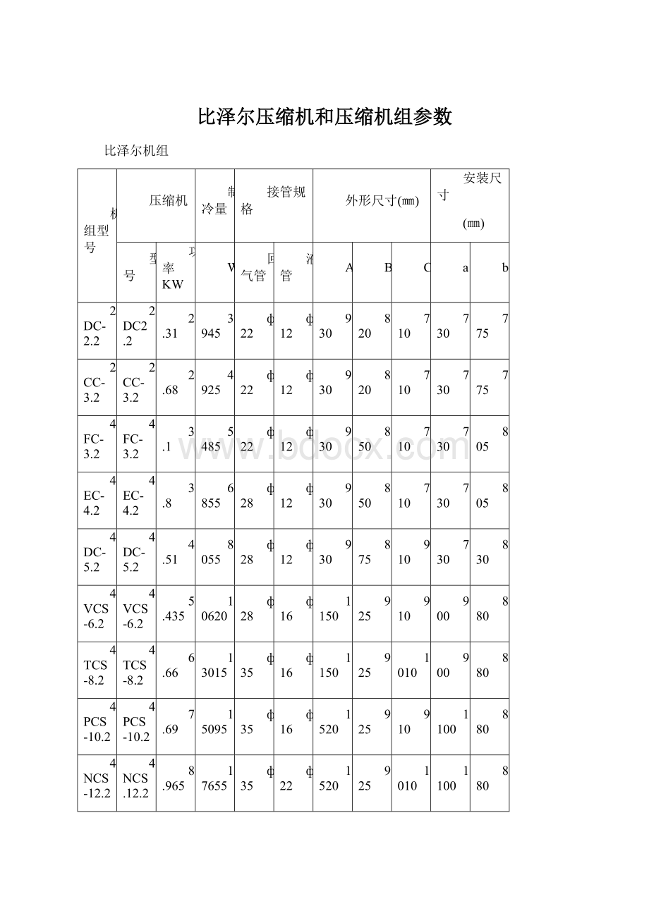 比泽尔压缩机和压缩机组参数Word格式.docx_第1页