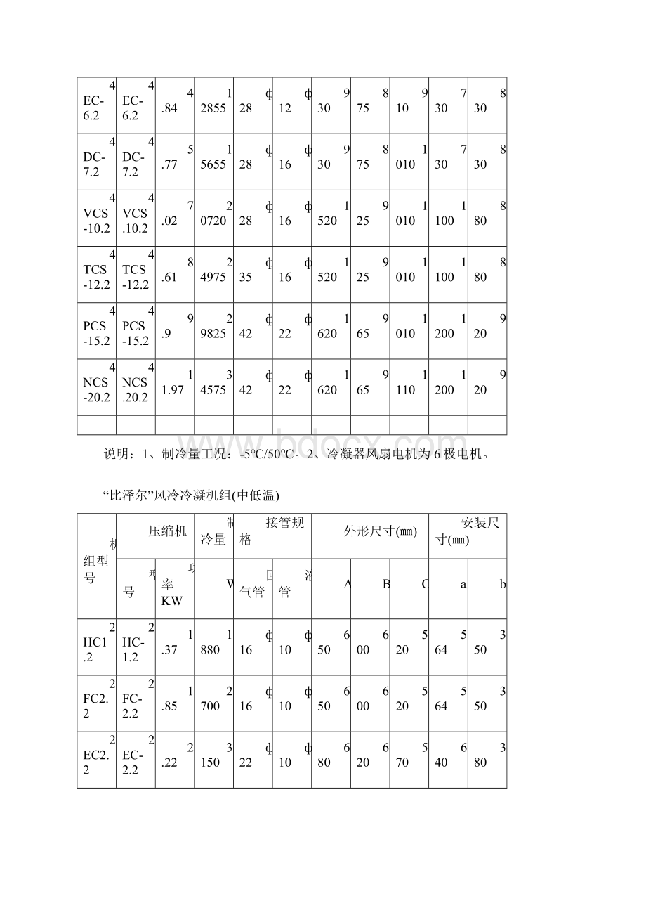 比泽尔压缩机和压缩机组参数Word格式.docx_第3页