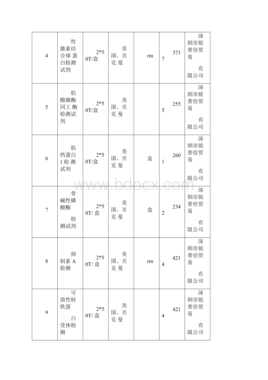 第三期检验试剂深圳市妇幼保健院Word格式.docx_第2页