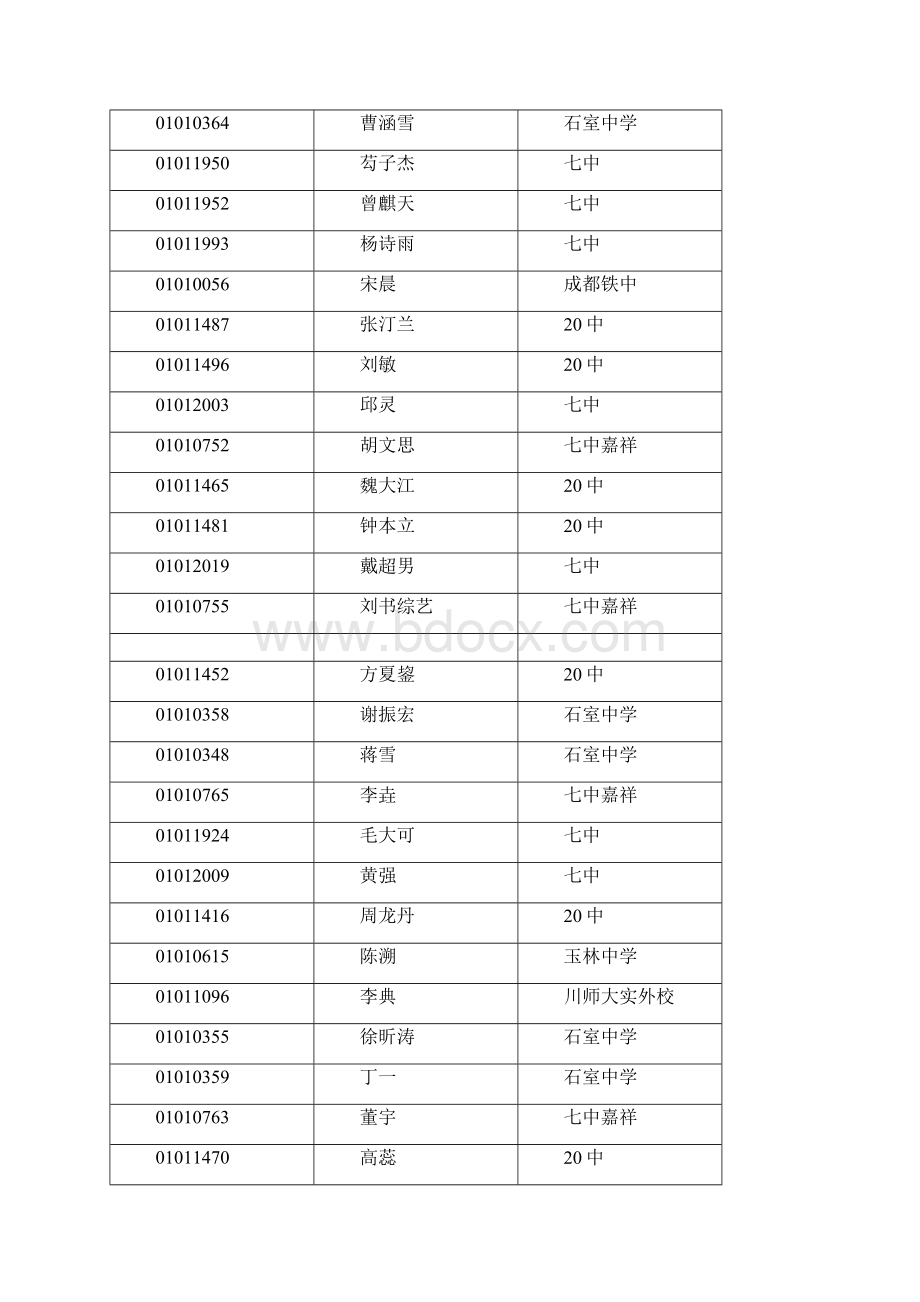 清风Get请各校核对获奖奖项与人数.docx_第3页