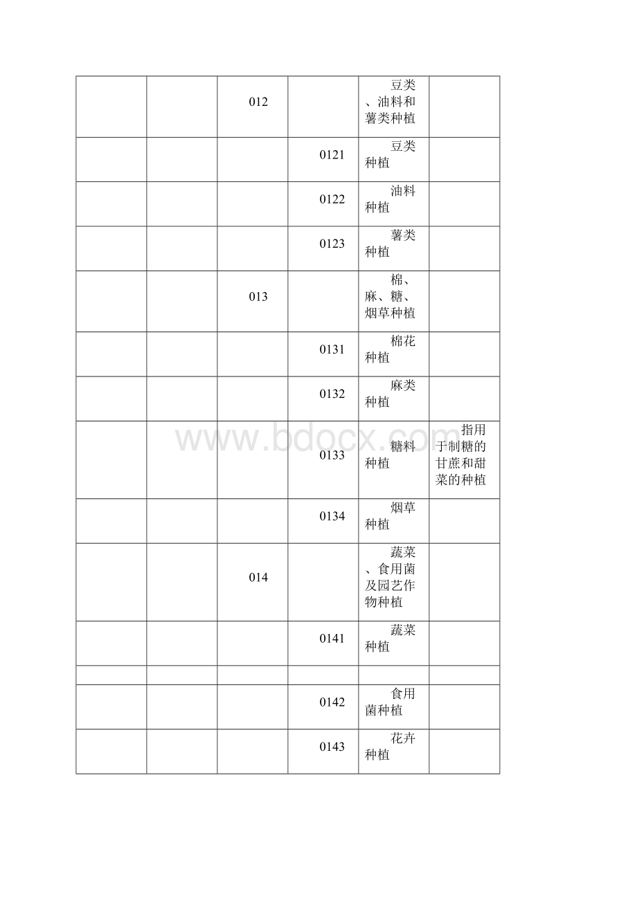 国民经济行业分类和代码之欧阳术创编Word文档下载推荐.docx_第2页