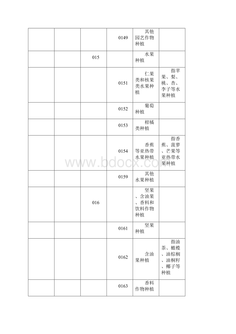 国民经济行业分类和代码之欧阳术创编.docx_第3页