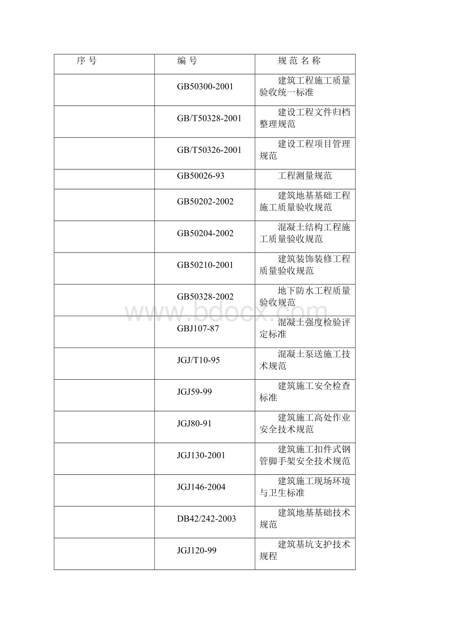 室内地坑及设备基础施工方案.docx_第3页