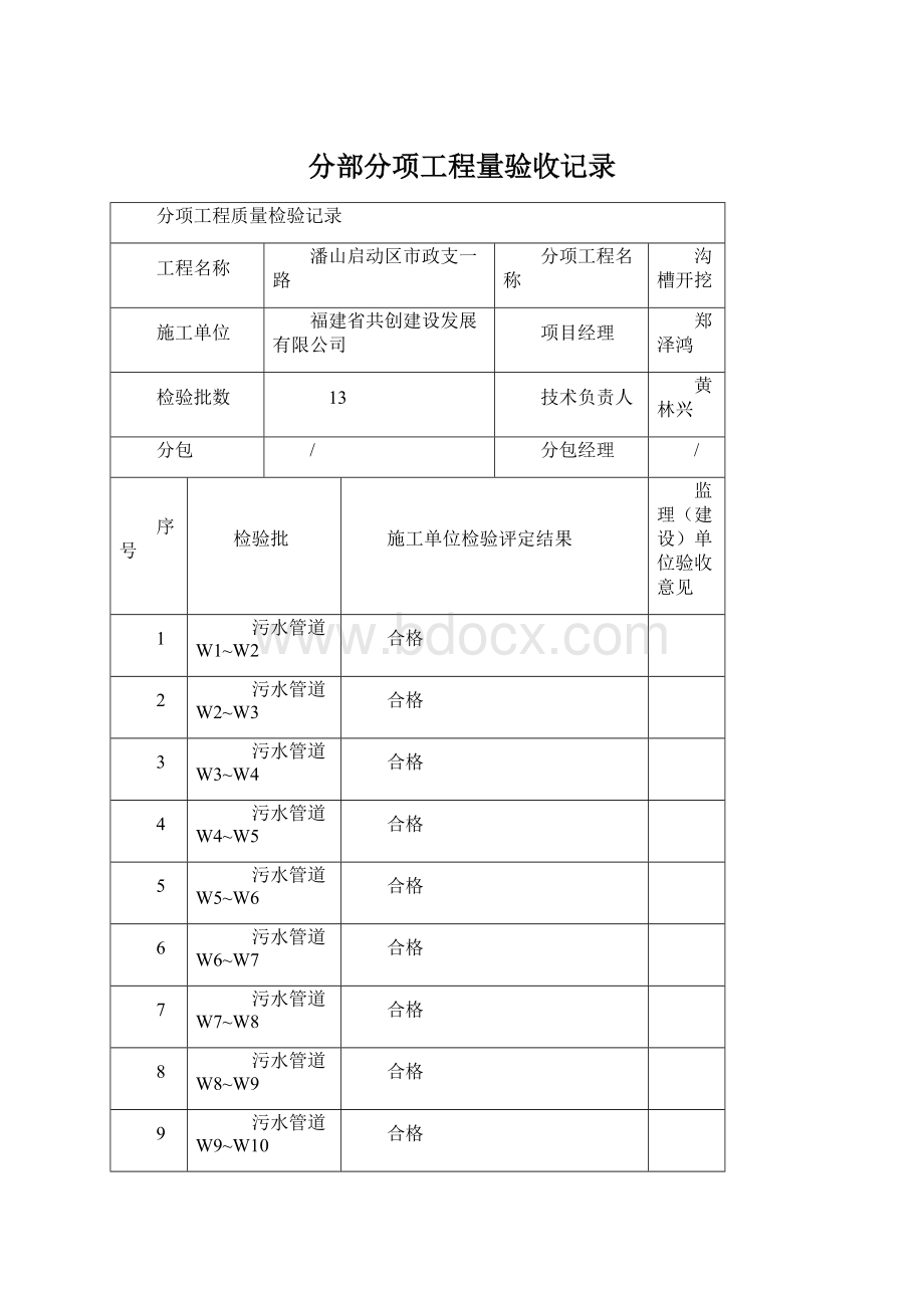 分部分项工程量验收记录.docx