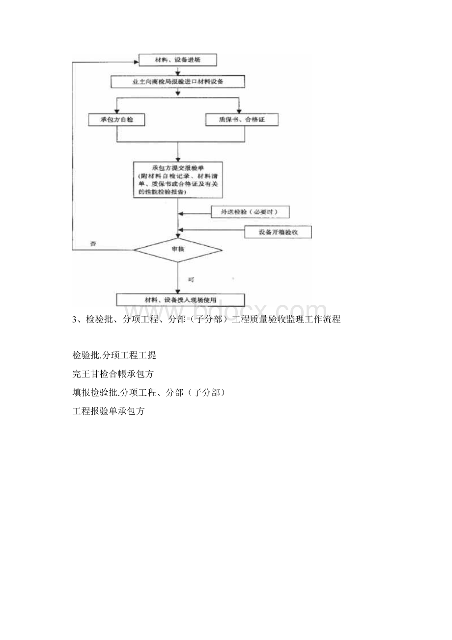 泉州悦华酒店消防工程监理实施细则.docx_第3页