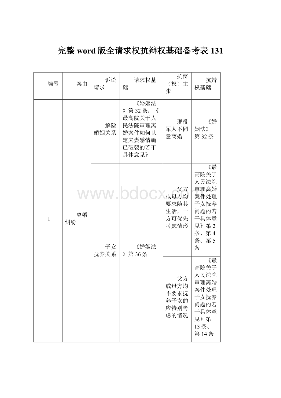 完整word版全请求权抗辩权基础备考表131.docx