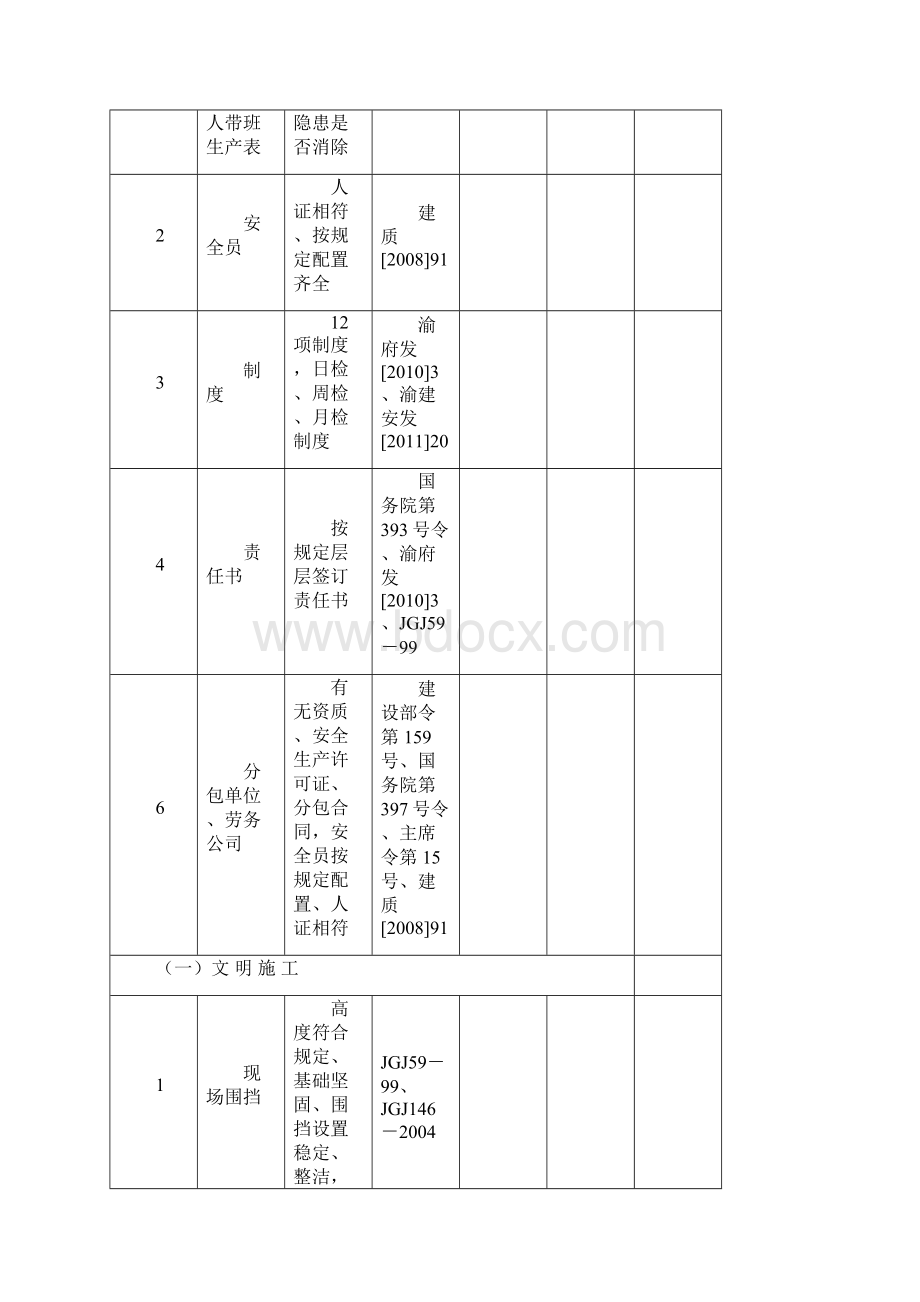 项目领导带班检查记录表.docx_第2页