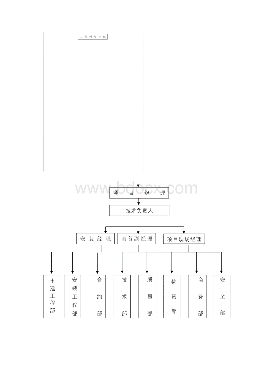 项目组织管理机构08193.docx_第2页