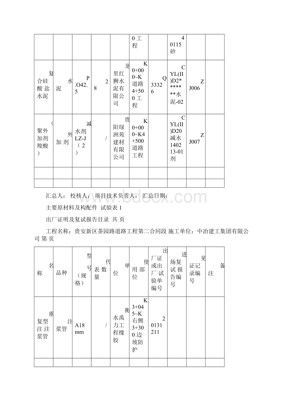 主要原材料及构配件教程文件.docx_第3页