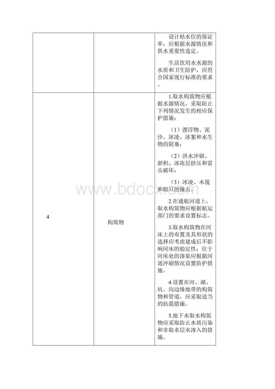 市政工程设计审查要点.docx_第3页