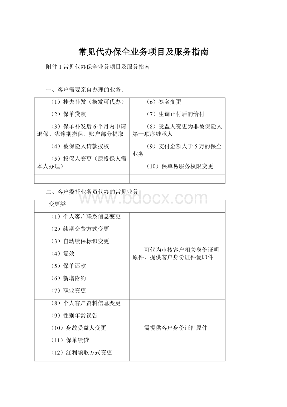 常见代办保全业务项目及服务指南.docx_第1页