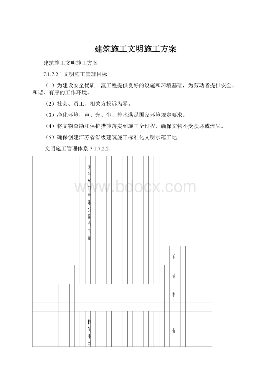 建筑施工文明施工方案.docx_第1页