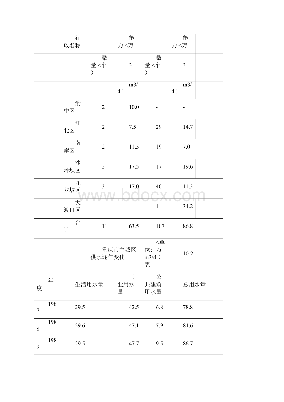 城市污水处理决策与典型案例#.docx_第2页