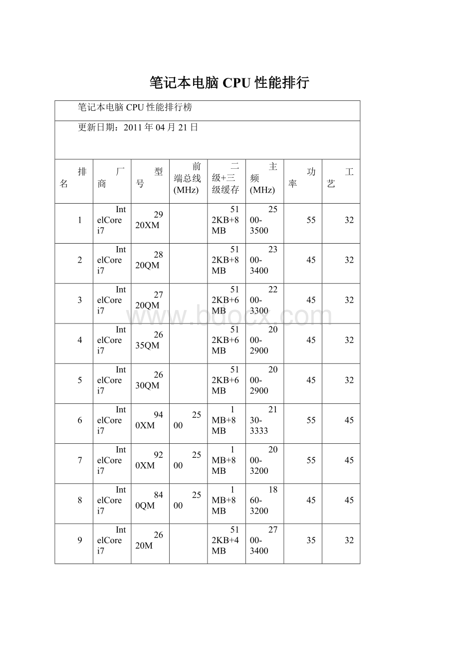 笔记本电脑CPU性能排行Word格式文档下载.docx