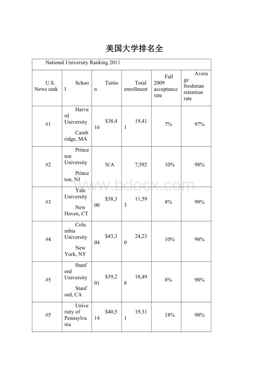 美国大学排名全Word文档下载推荐.docx