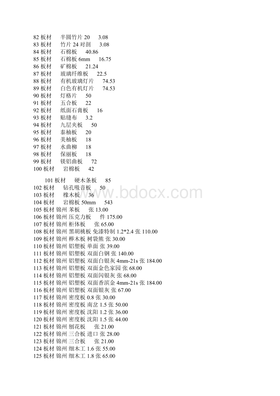 装饰材料价格大全7000个材料价格Word文件下载.docx_第3页