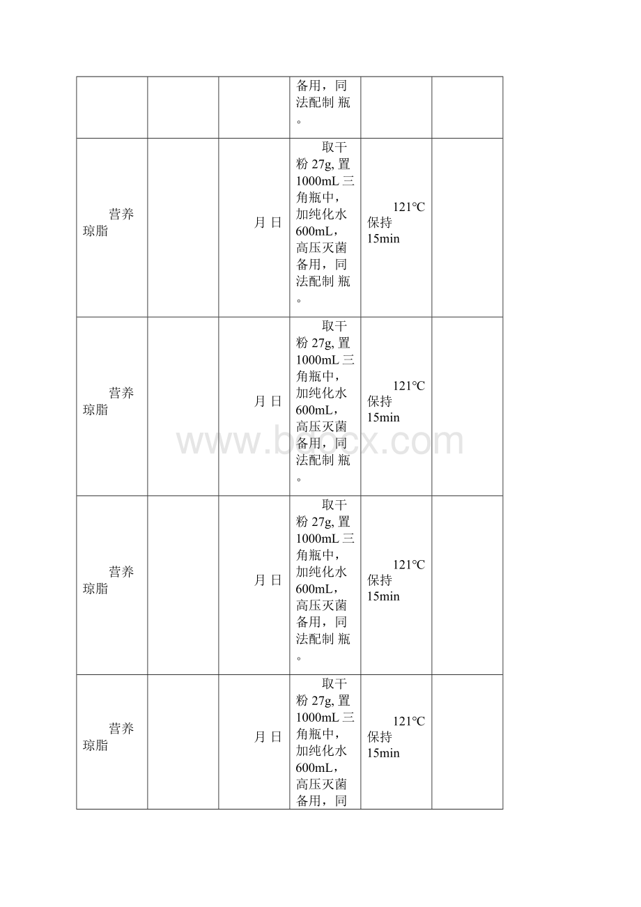 培养基配制记录表.docx_第2页