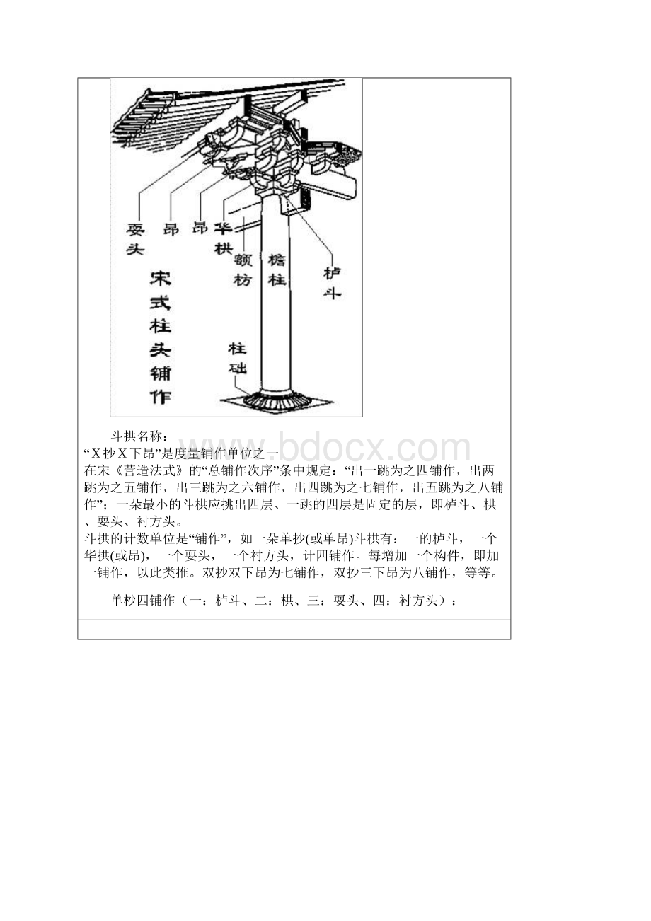 最详细的唐宋明清斗拱结构详细图示Word文档下载推荐.docx_第2页