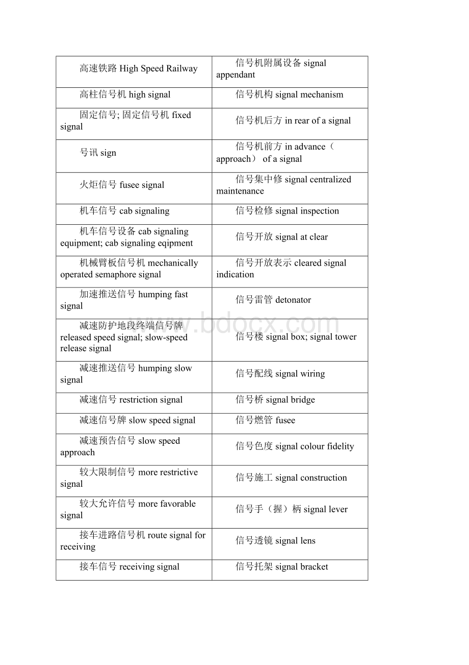 铁道信号专业词汇表.docx_第3页