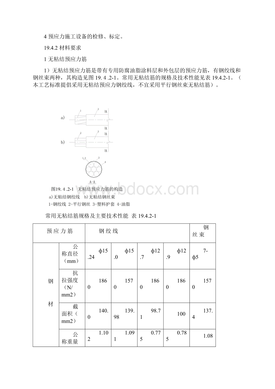 现浇混凝土结构后张法无粘结预应力工程施工工艺标准 2Word文件下载.docx_第3页