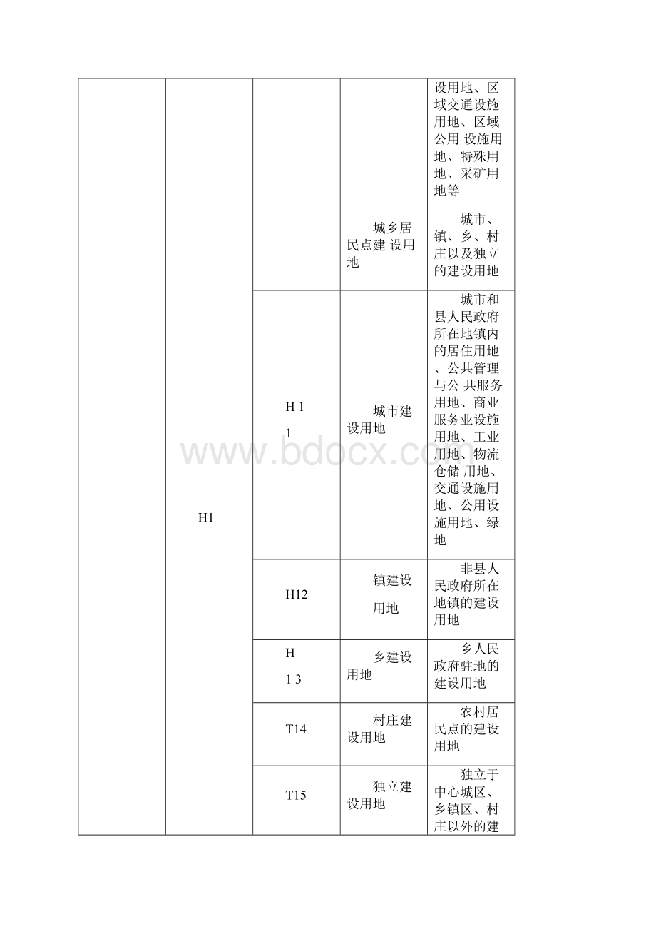 城市建设用地分类中英文对照表.docx_第2页