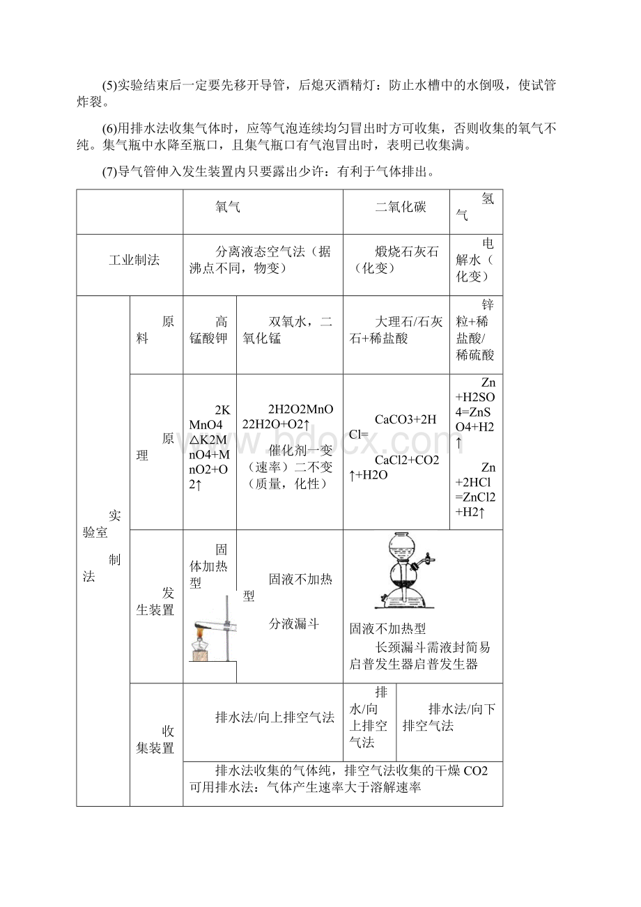 沪教版九年级化学知识点汇总.docx_第3页