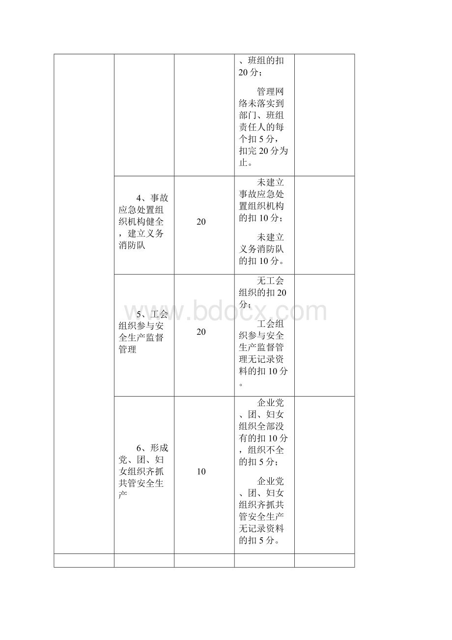 安全生产管理富阳市造纸企业安全生产信用程度评估评分细则试行.docx_第2页