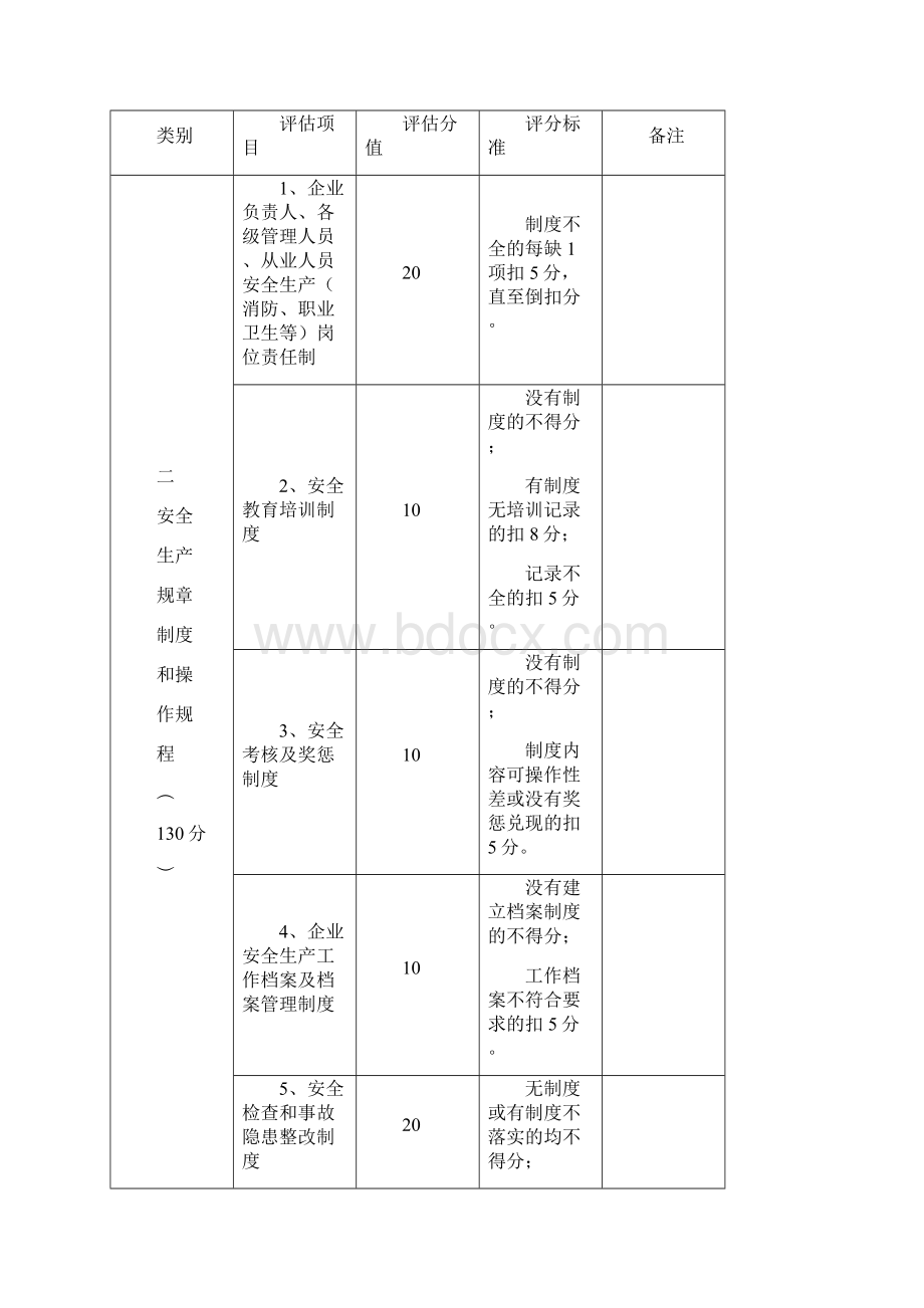 安全生产管理富阳市造纸企业安全生产信用程度评估评分细则试行Word格式.docx_第3页