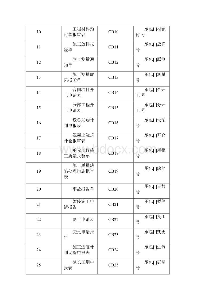 施工单位水利建设规范表格.docx_第2页