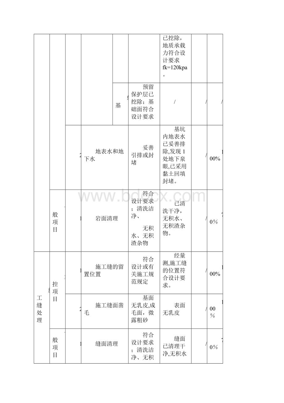 混凝土工程水利工程评定表填表说明DOC.docx_第3页