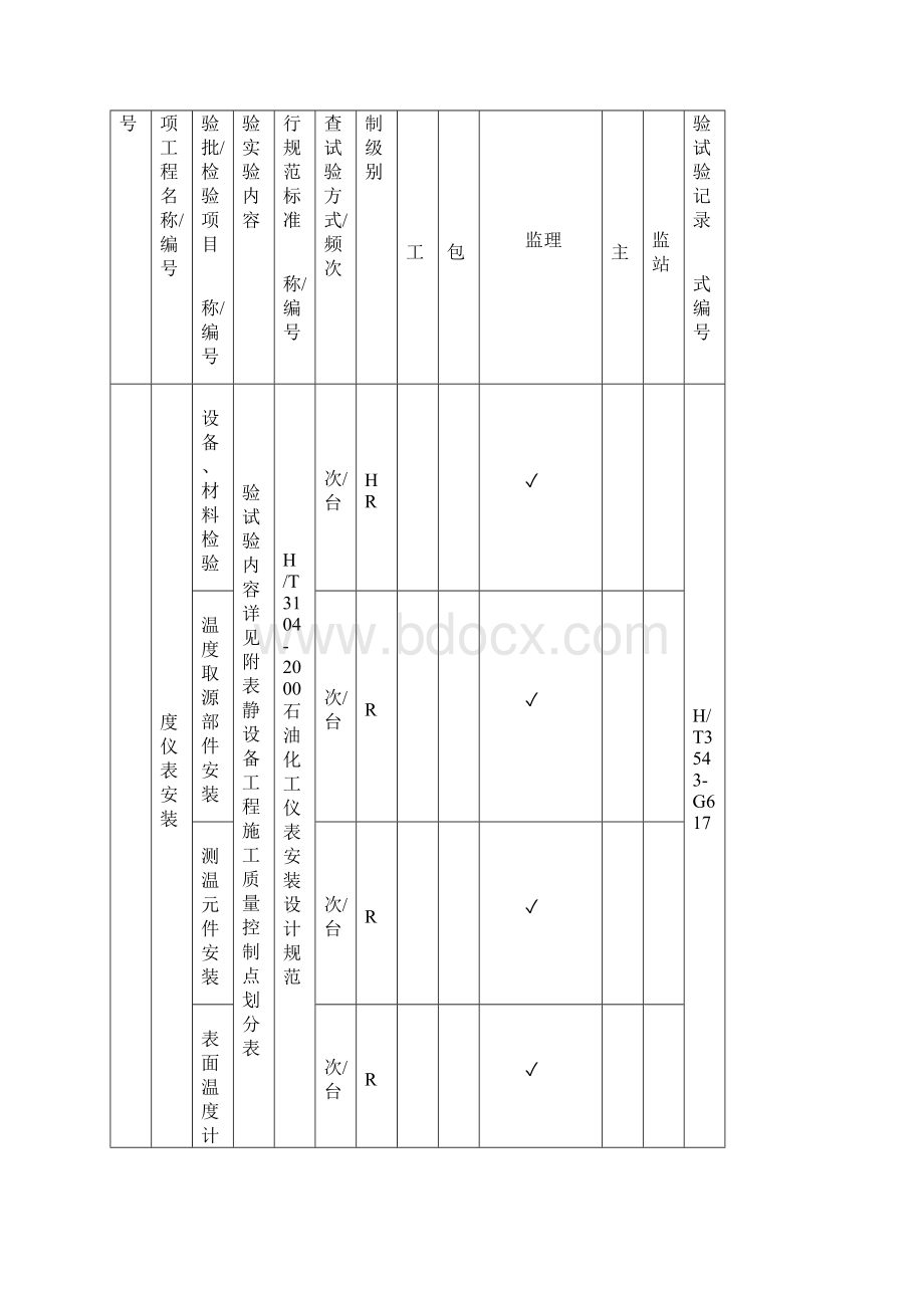 仪表工程质量检验试验计划.docx_第2页