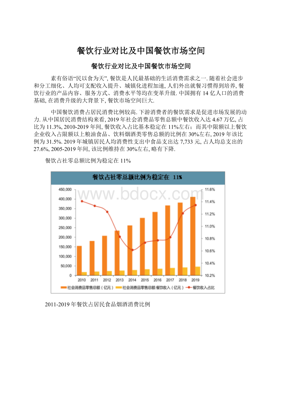 餐饮行业对比及中国餐饮市场空间Word格式文档下载.docx_第1页