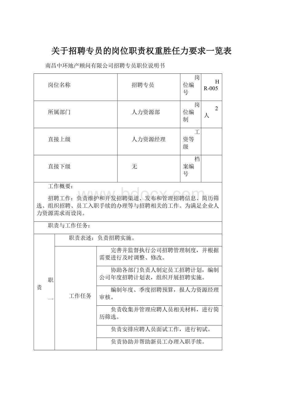 关于招聘专员的岗位职责权重胜任力要求一览表Word格式文档下载.docx