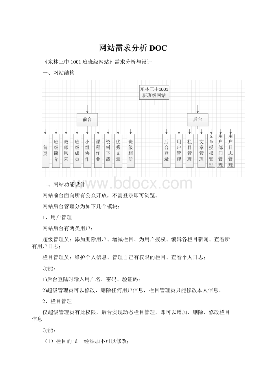 网站需求分析DOCWord文件下载.docx