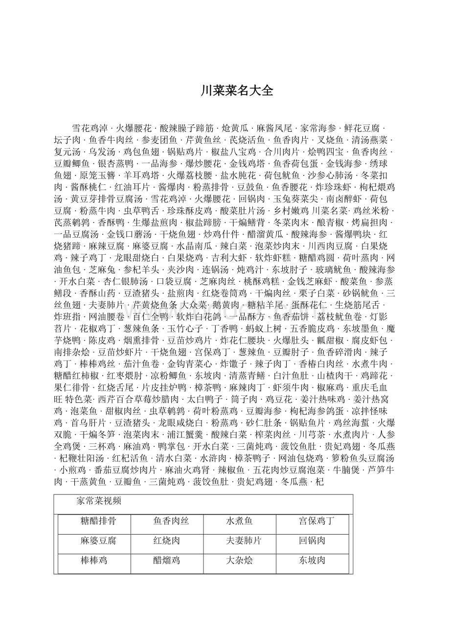 中国著名菜名大全.docx_第2页